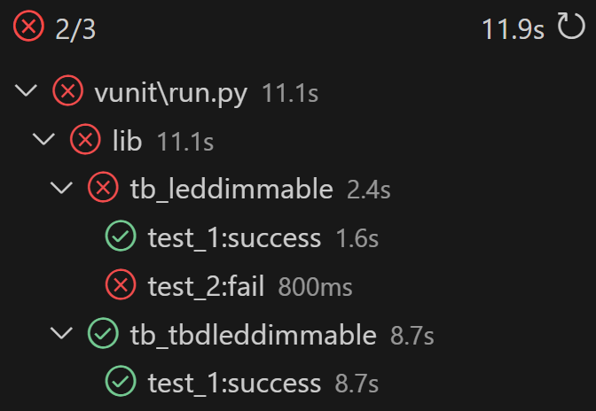 VUnit testresult in sidebar